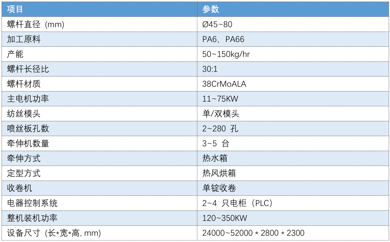 PA monofilament extrusion machine for textile data